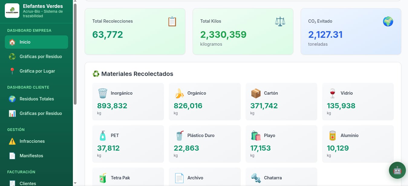 Acrux Bio — Trazabilidad de residuos